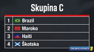 SP 2026 Grupa C