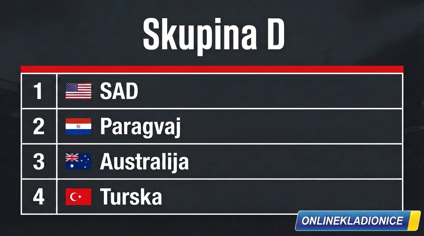 SP 2026 Grupa D SP 2026 Grupa D
