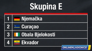 SP 2026 Grupa E