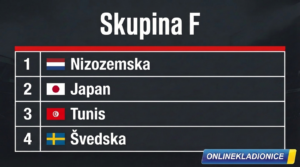 SP 2026 Grupa F
