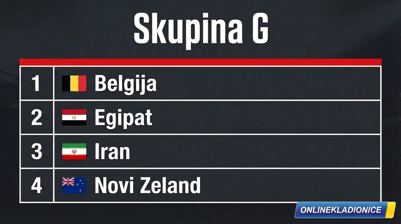 SP 2026 Grupa G SP 2026 Grupa G