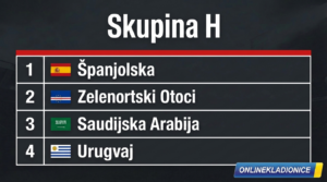 SP 2026 Grupa H