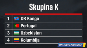 SP 2026 Grupa K