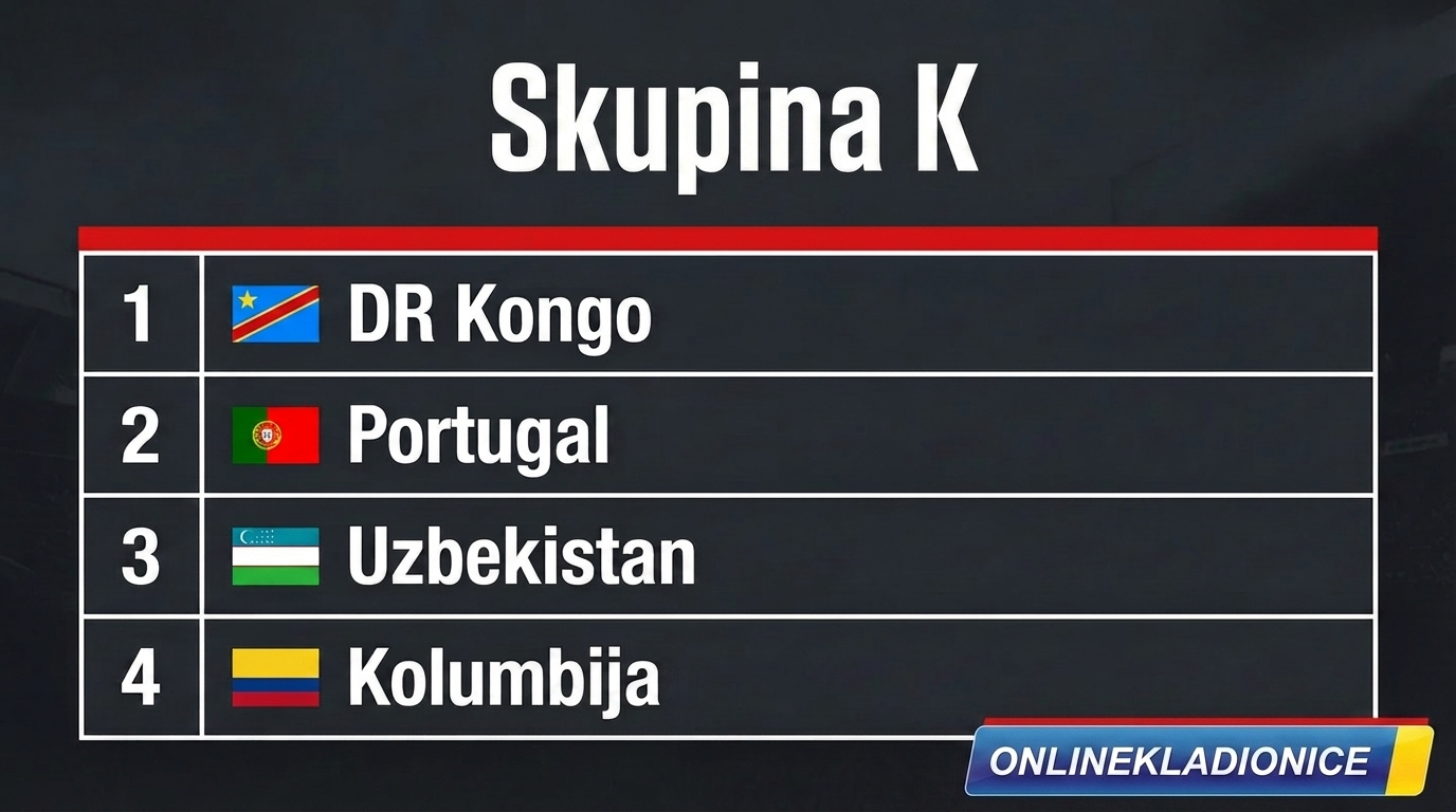 SP 2026 Grupa K SP 2026 Grupa K