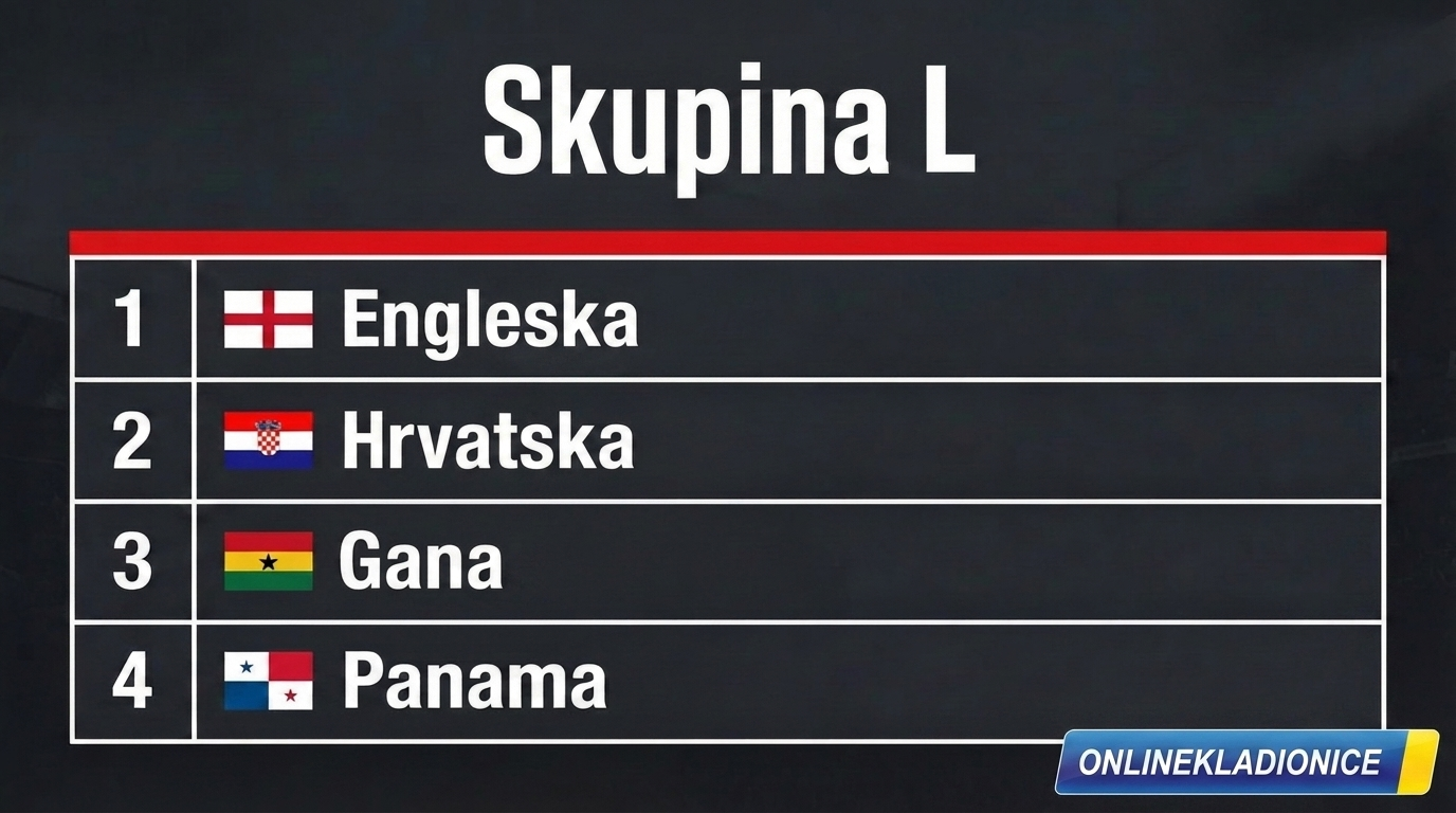 SP 2026 Grupa L SP 2026 Grupa L