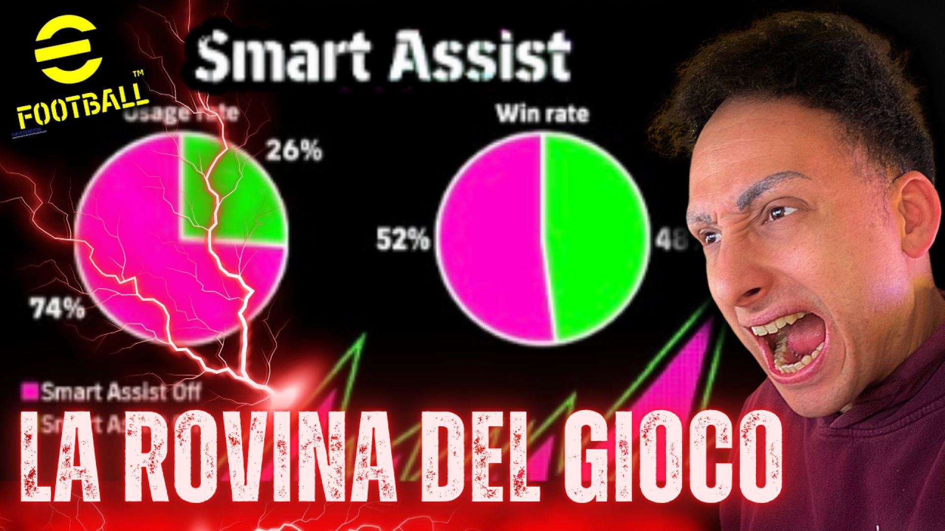 LO SMART ASSIST E' UNA TRUFFA! COME FUNZIONA E PERCHE' DEVONO TOGLIERLO!