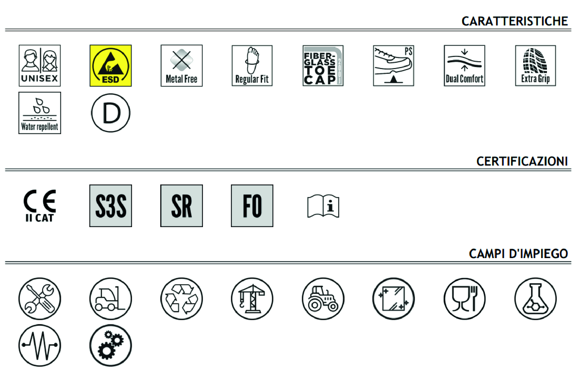 caratteristiche certificazioni e campi di impiego