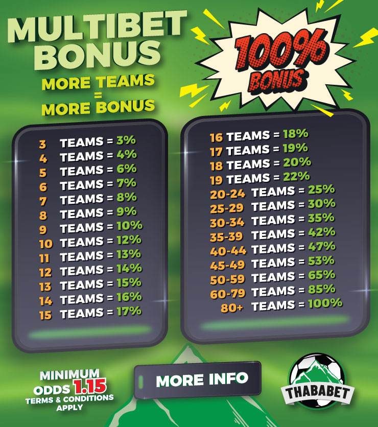 Bet on Dog Racing every 3 minutes!