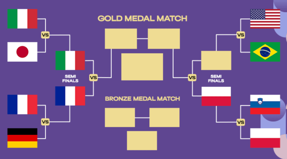 Italia,Francia,Del,07,08,2024,Tabellone,Fase,Eliminazione,Diretta,Screenshot,Da,VBWorld