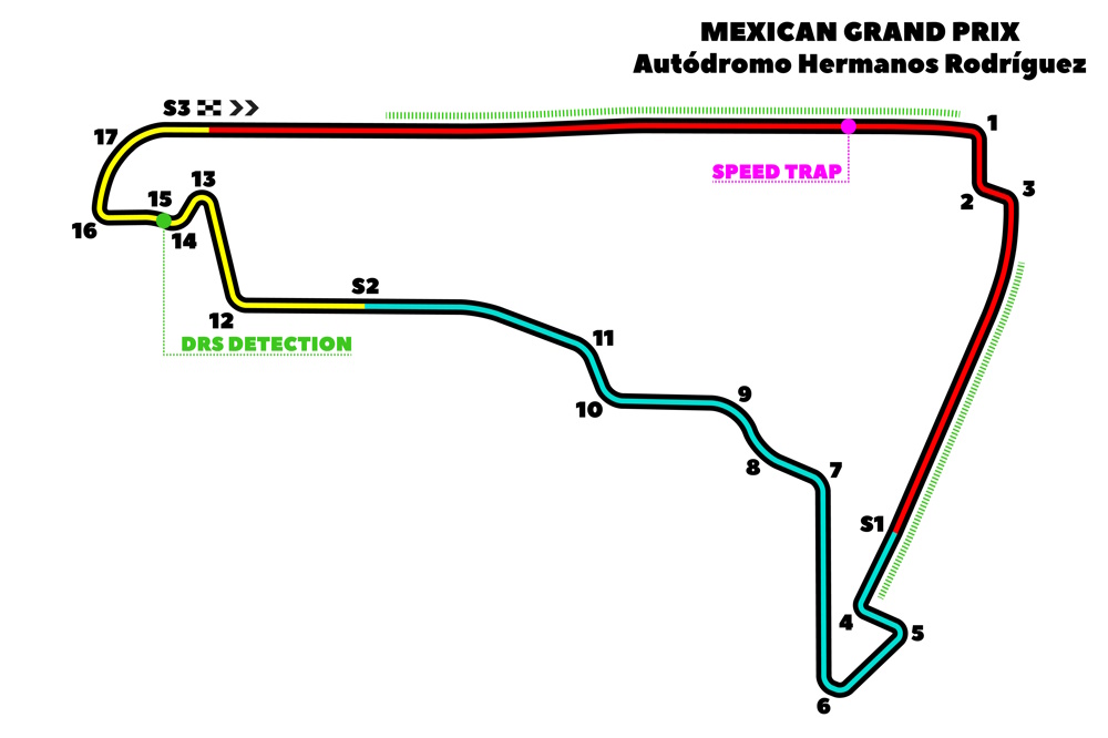 Autodromo,Hermanos,Rodriguez,,Mexican,Grand,Prix,Circuit.,Vector,Illustration,Of,GP del Messico