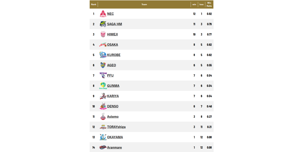 Chi vincerà la SV.League femminile 202526 SV.League femminile 2025/26