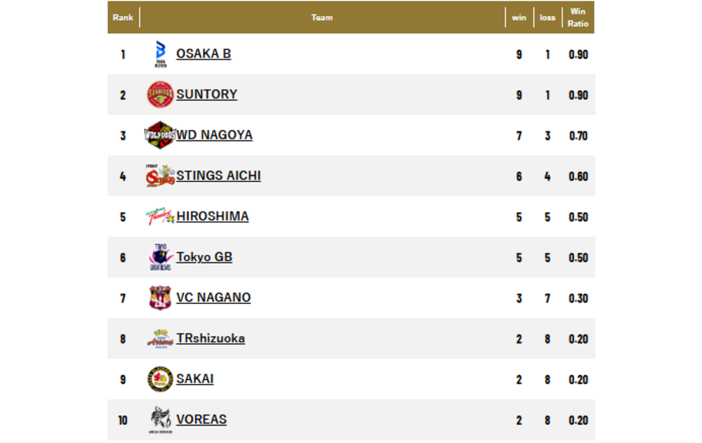 SV.League maschile 202526