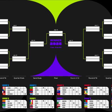 Calendario Mondiali 2026: partite, date e orari
