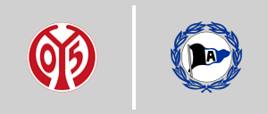 Mainz 05 vs Arminia Bielefeld