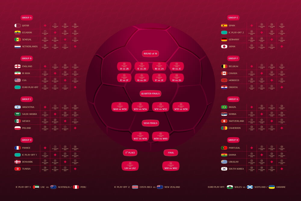 2022 Vilagbajnoki idopontok Datumok es ellenfelek