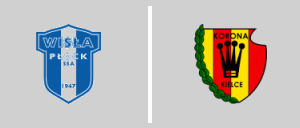 Wisła Płock SA vs Korona Kielce