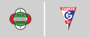 Radomiak Radom vs Górnik Zabrze