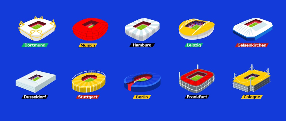 EB 2024 Stadionok: Milyen stadionokat használnak az EB 2024 során?