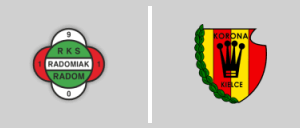 Radomiak Radom vs Korona Kielce