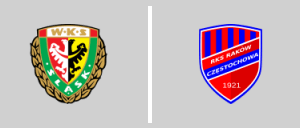 Śląsk Wrocław vs Raków Częstochowa