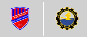 Raków Częstochowa vs Stal Mielec