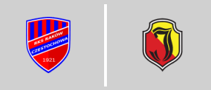 Raków Częstochowa vs Jagiellonia Białystok