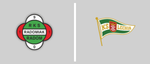 Radomiak Radom vs Lechia Gdańsk