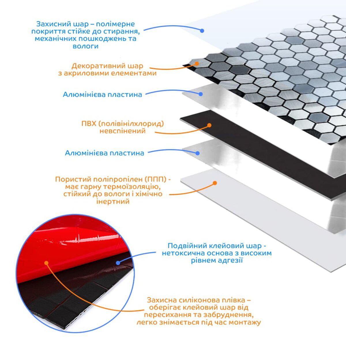 Структура слоёв самоклеящейся алюминиевой плитки 300х300 — полимер, алюминий, ПВХ, клеевой слой