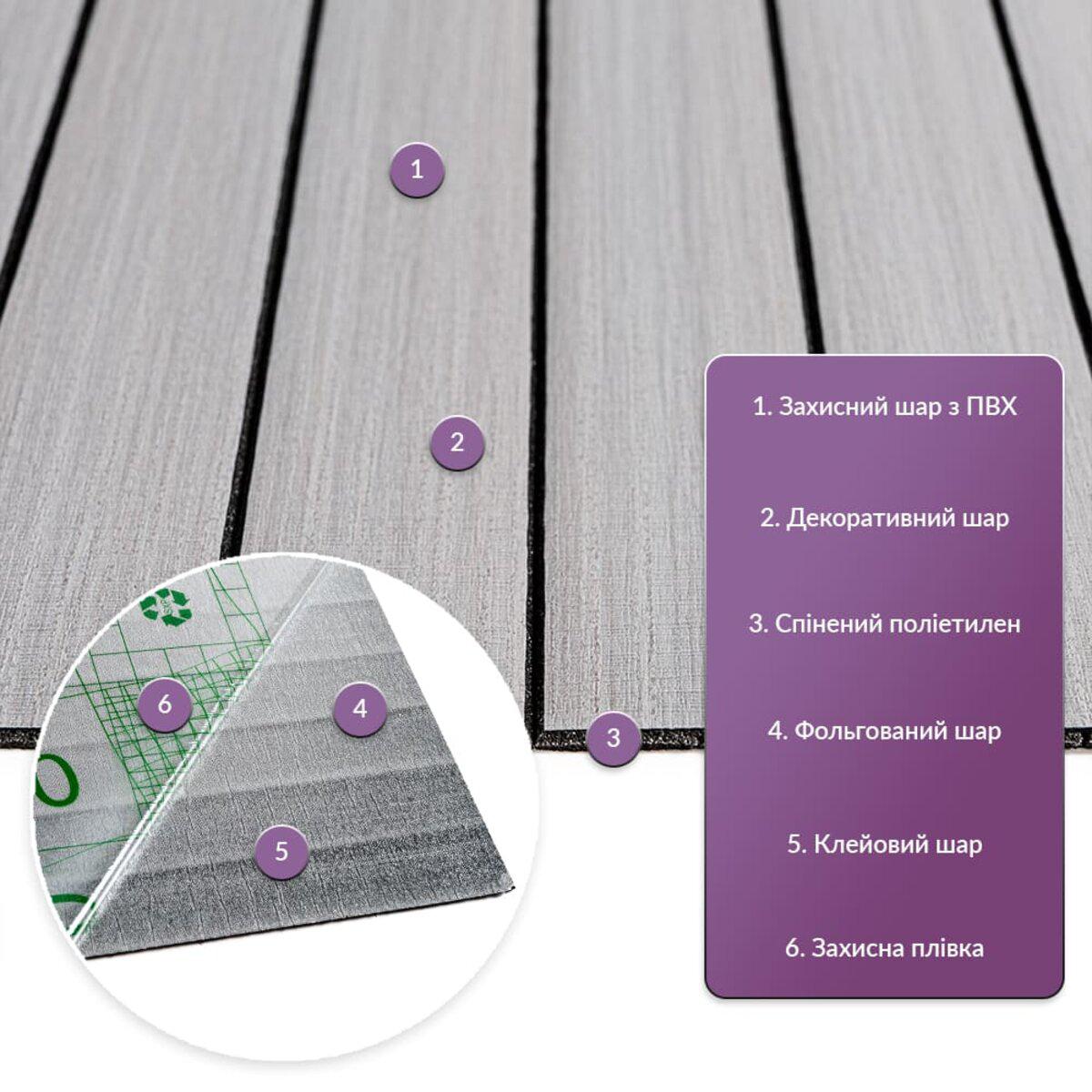 Строение виниловой рейки: защитный ПВХ слой, декоративная печать, вспененный полиэтилен, фольга, клеевой слой
