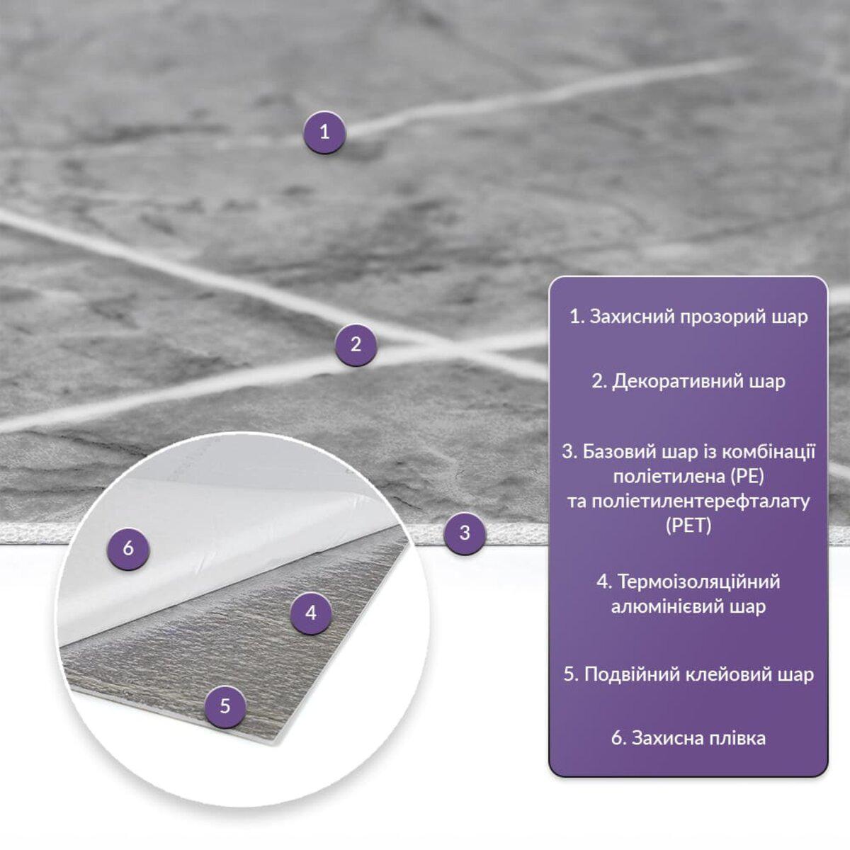 Слои самоклеящейся ПE+PET плитки в рулоне: защитный слой, декоративный слой, алюминиевый термоизоляционный слой — влагостойкая стеновая панель