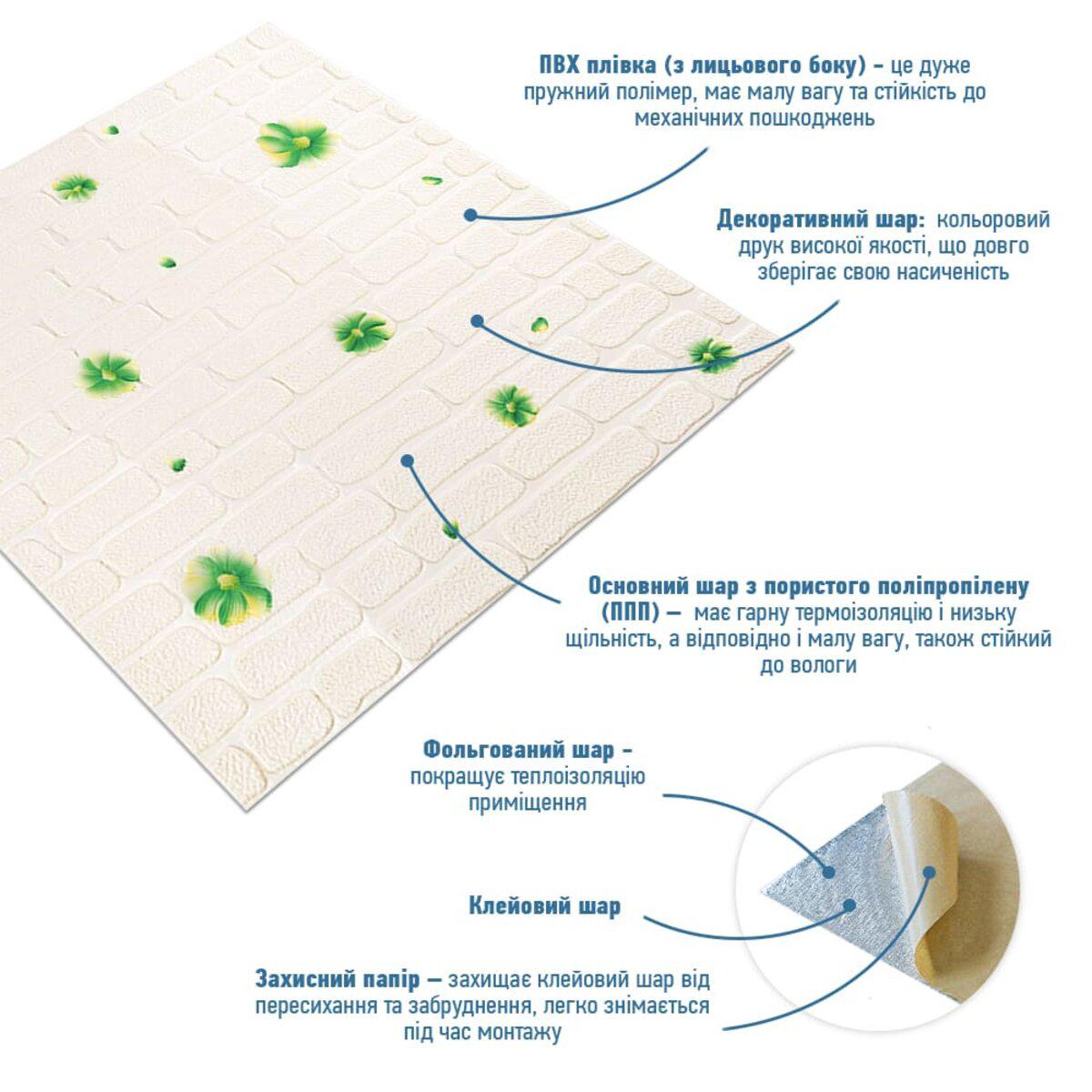 Слои панели из пористого полипропилена: ПВХ-пленка, декоративный слой, клеевой слой — панели пористый полипропилен 700x700