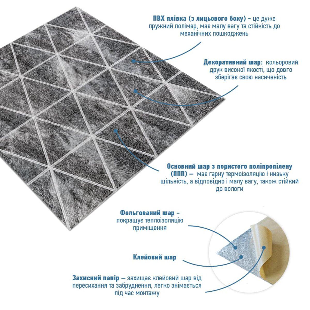 Схема слоёв панели пористый полипропилен ПВХ клеевой слой — самоклеящиеся 3D панели для стен