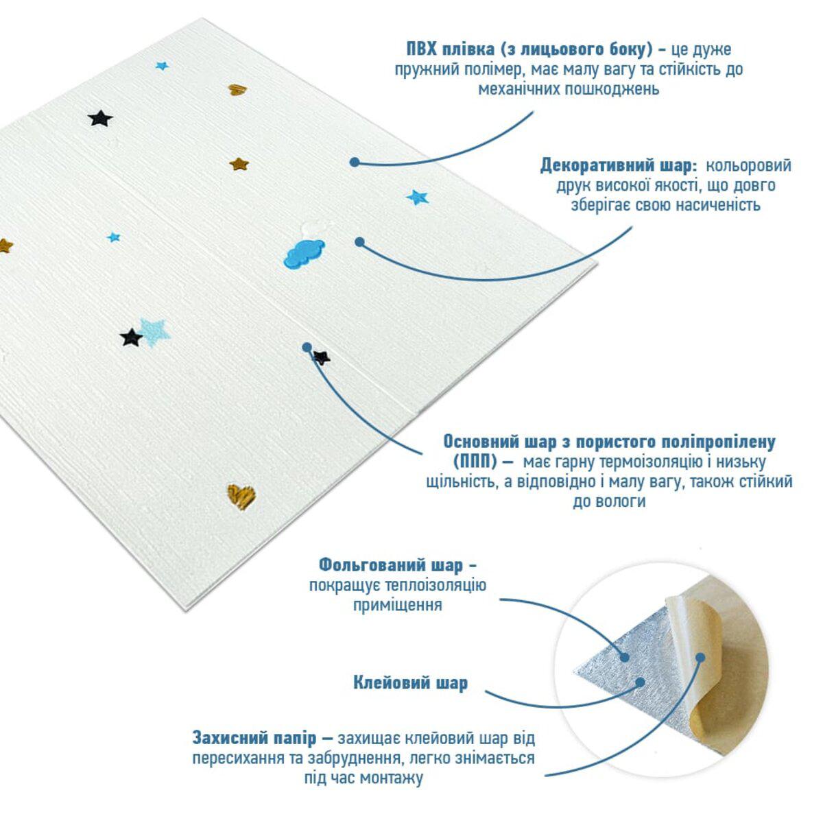 Схема слоёв самоклеящейся панели: ПВХ-плёнка, декоративный слой, пористый полипропилен, клеевой слой