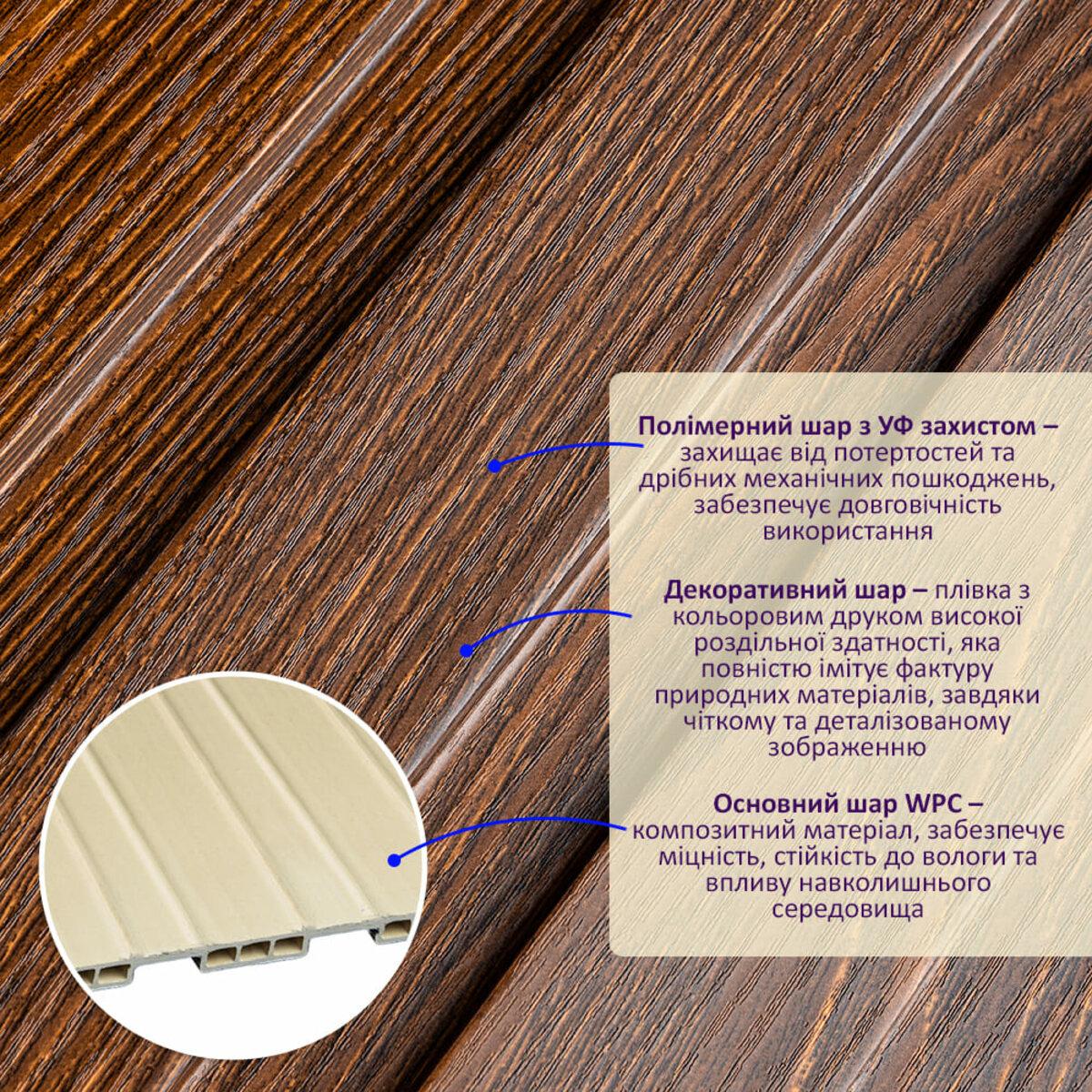Декоративна WPC рейка під дерево з детальним показом захисного та декоративного шарів