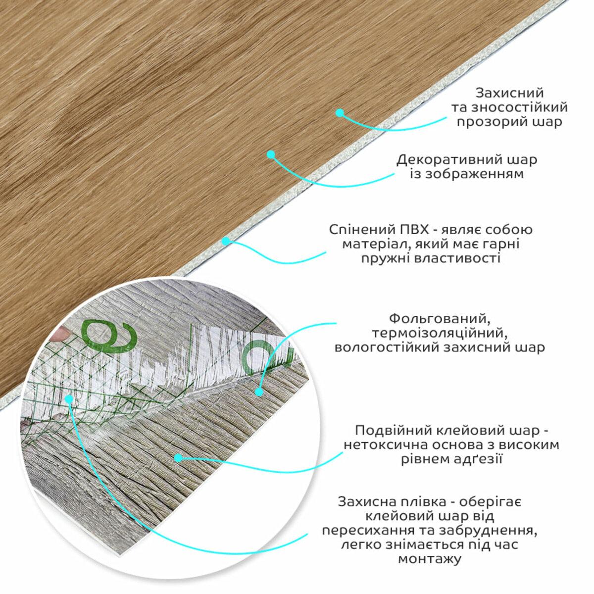 Слои самоклеящейся виниловой плитки ПВХ с фольгой и клеевым слоем — самоклеящаяся декоративная плитка