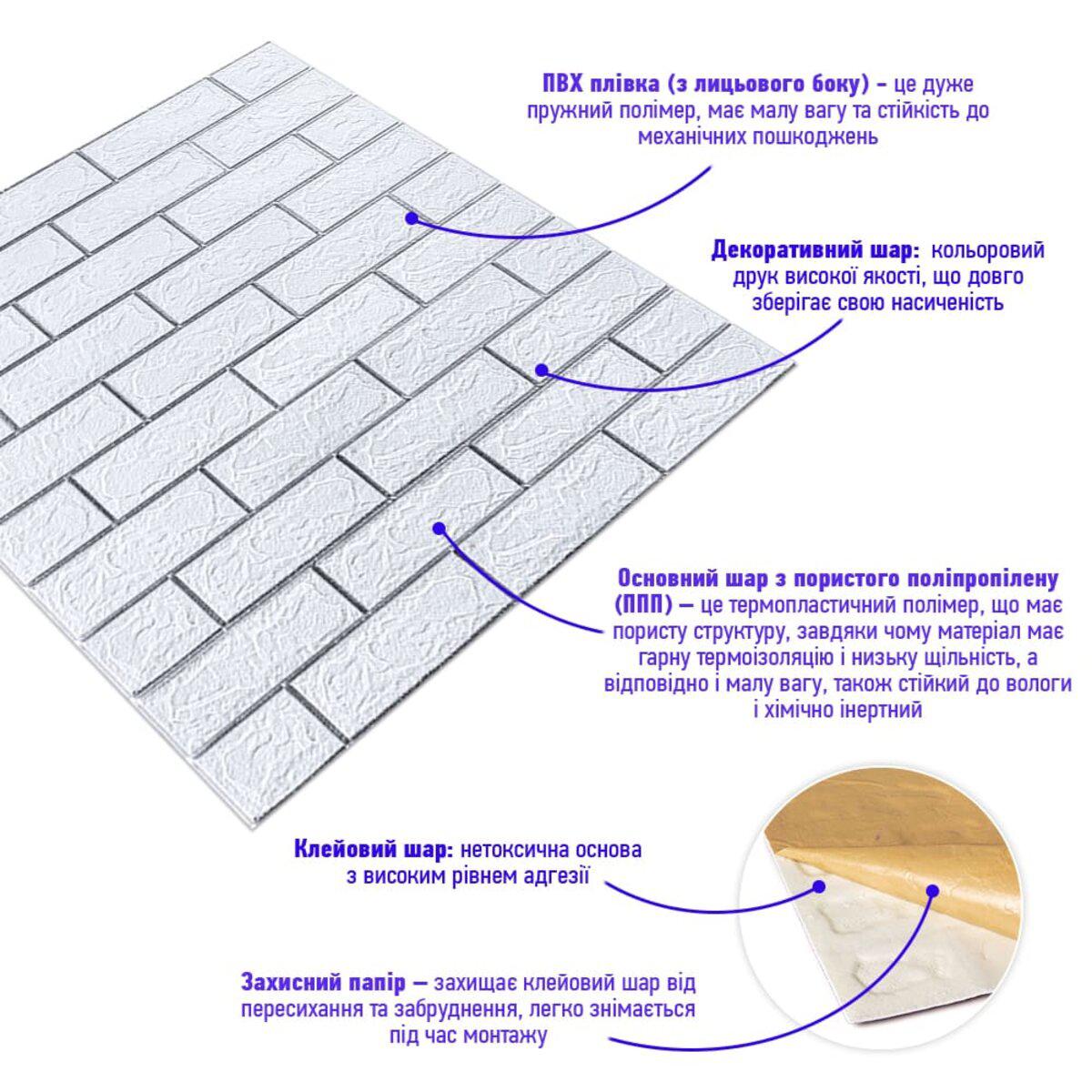 схема слоёв самоклеящейся 3D панели ППП: ПВХ плёнка, декоративный слой, пористый полипропилен, клеевой слой