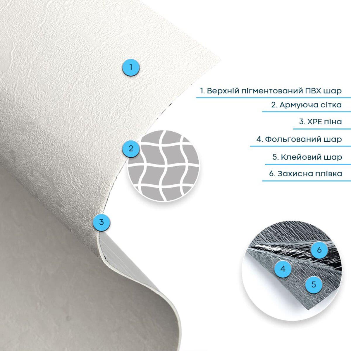 Будова самоклеючої гнучкої штукатурки: шари ПВХ, армувальна сітка та фольгована основа