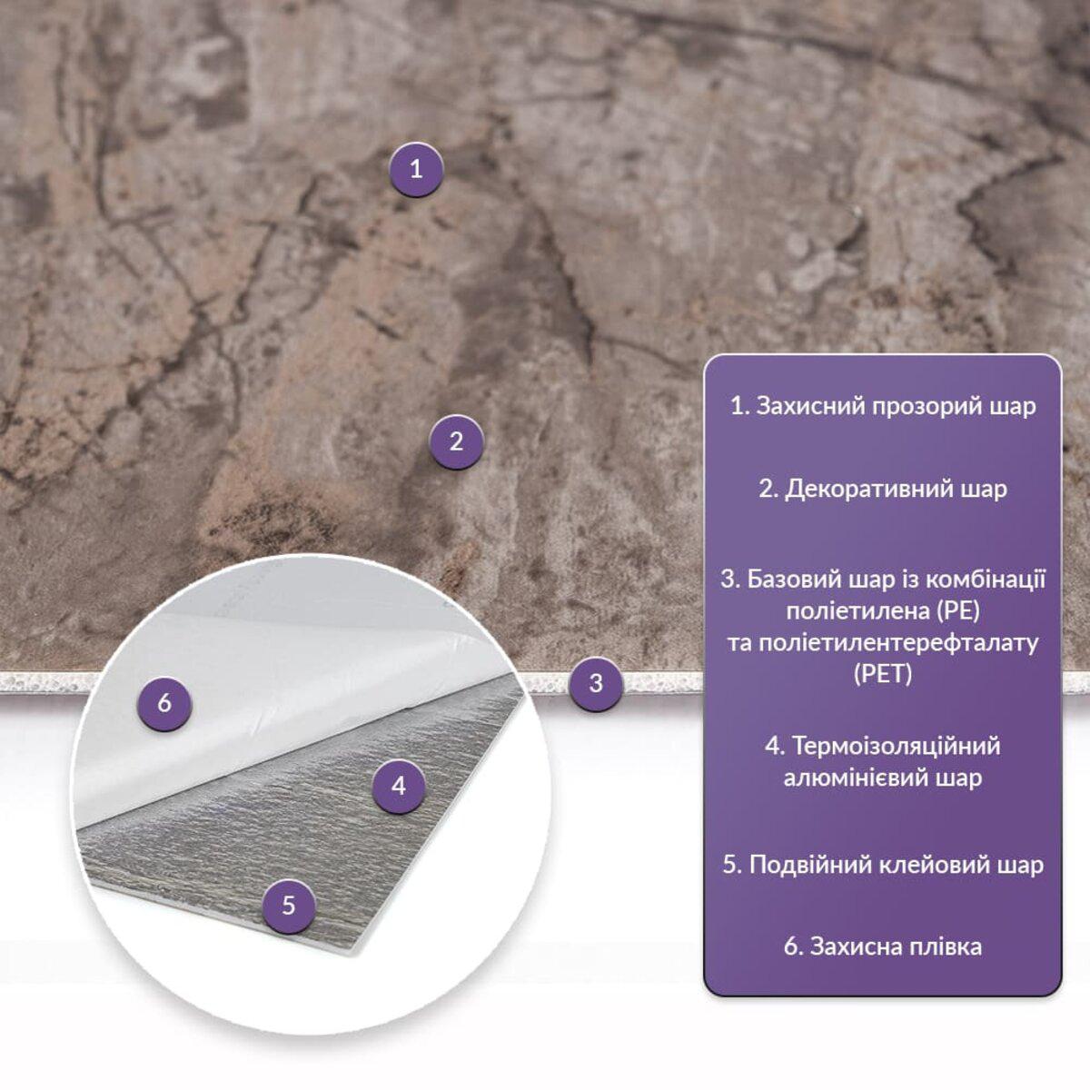 Слои ПЕТ плитки для стен: защитный слой, декоративный, базовый PE+PET, алюминиевый слой, двойной клей