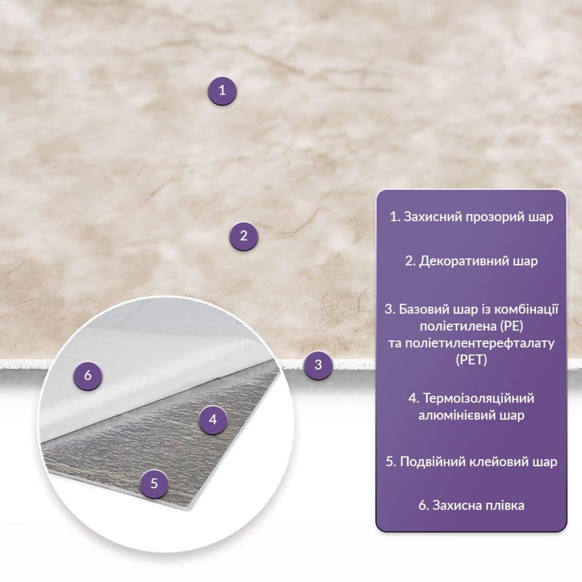 Слои PET плитки 600x300x2мм - защитный слой, декоративный слой, базовый PE+PET, алюминиевый теплоизолятор, двойной клей