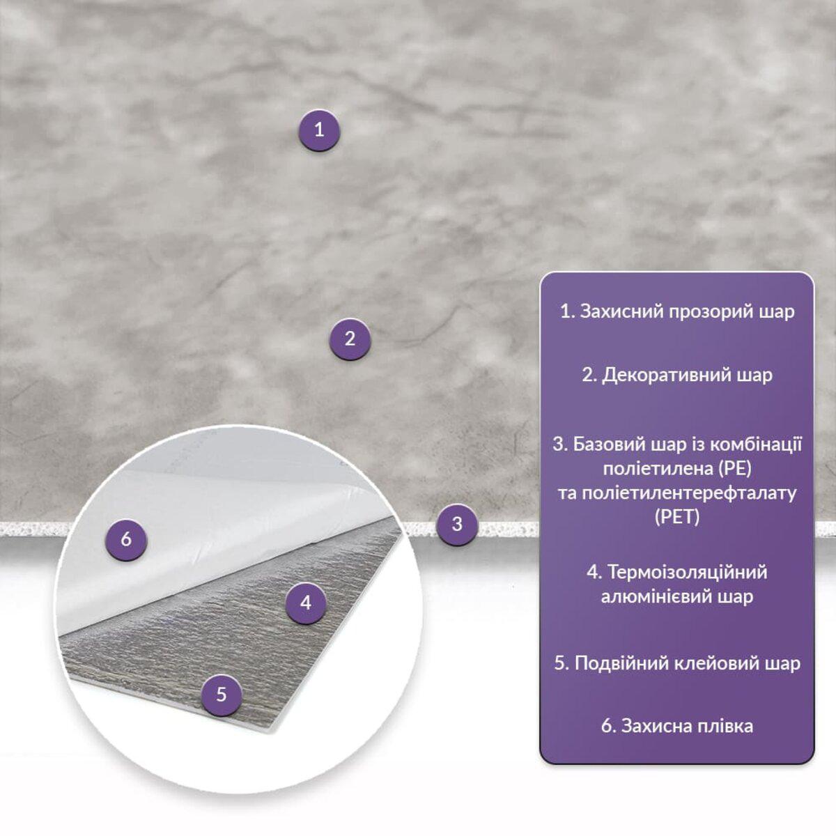 слои PET плитки: защитный слой, декоративный слой, базовый PE+PET, алюминиевый термоизоляционный слой — легкая декоративная настенная панель