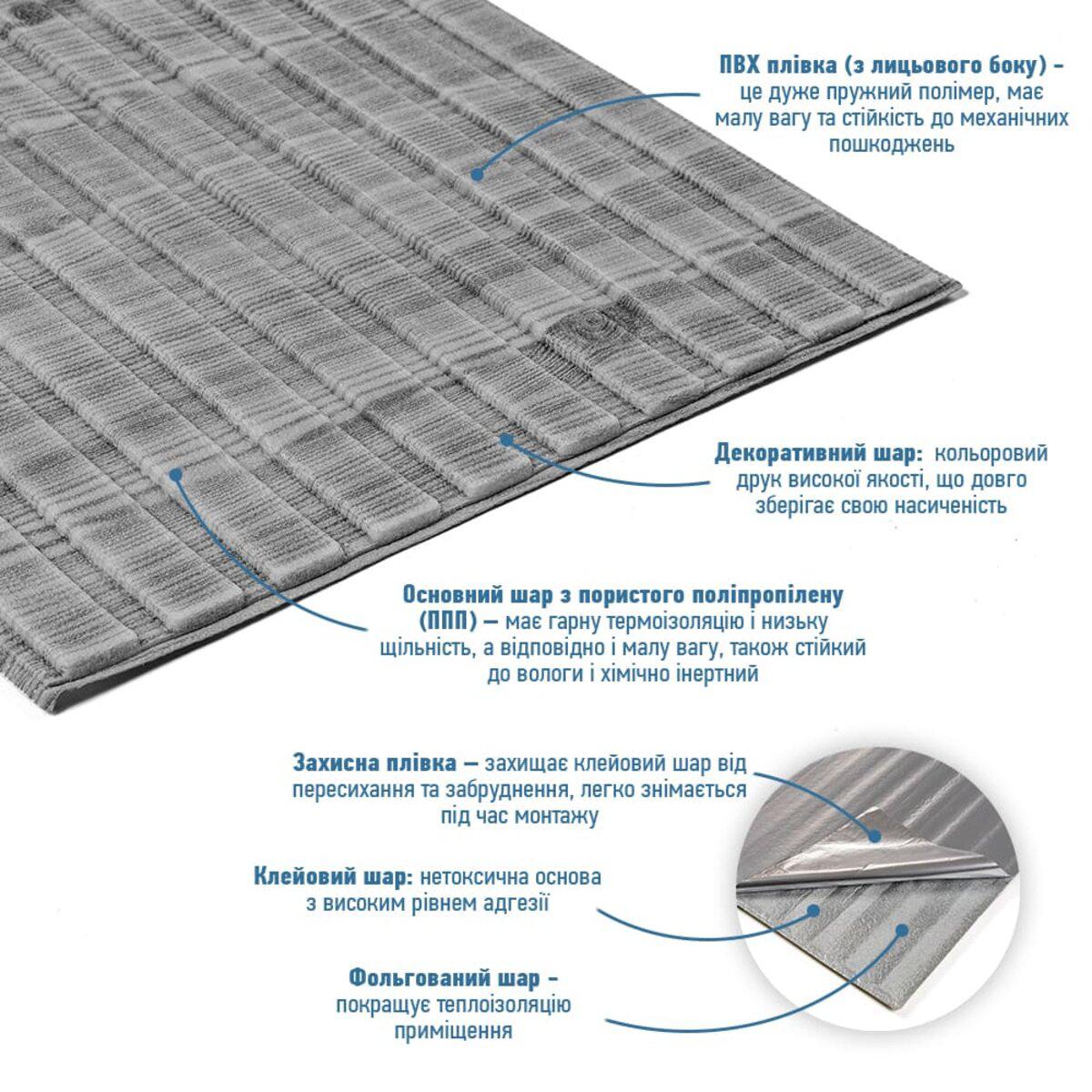 Инфографика слоёв панели в рулоне под дерево: ПВХ, декоративный слой, пористый полипропилен, клеевой слой