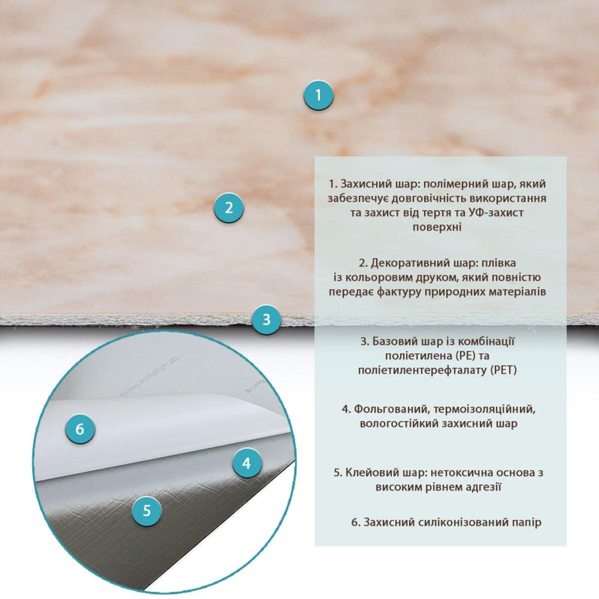 Слои самоклеящейся виниловой плитки ПВХ: защитный слой, декоративная пленка, фольга, клеевой слой — плитка ПВХ самоклеящаяся влагостойкая