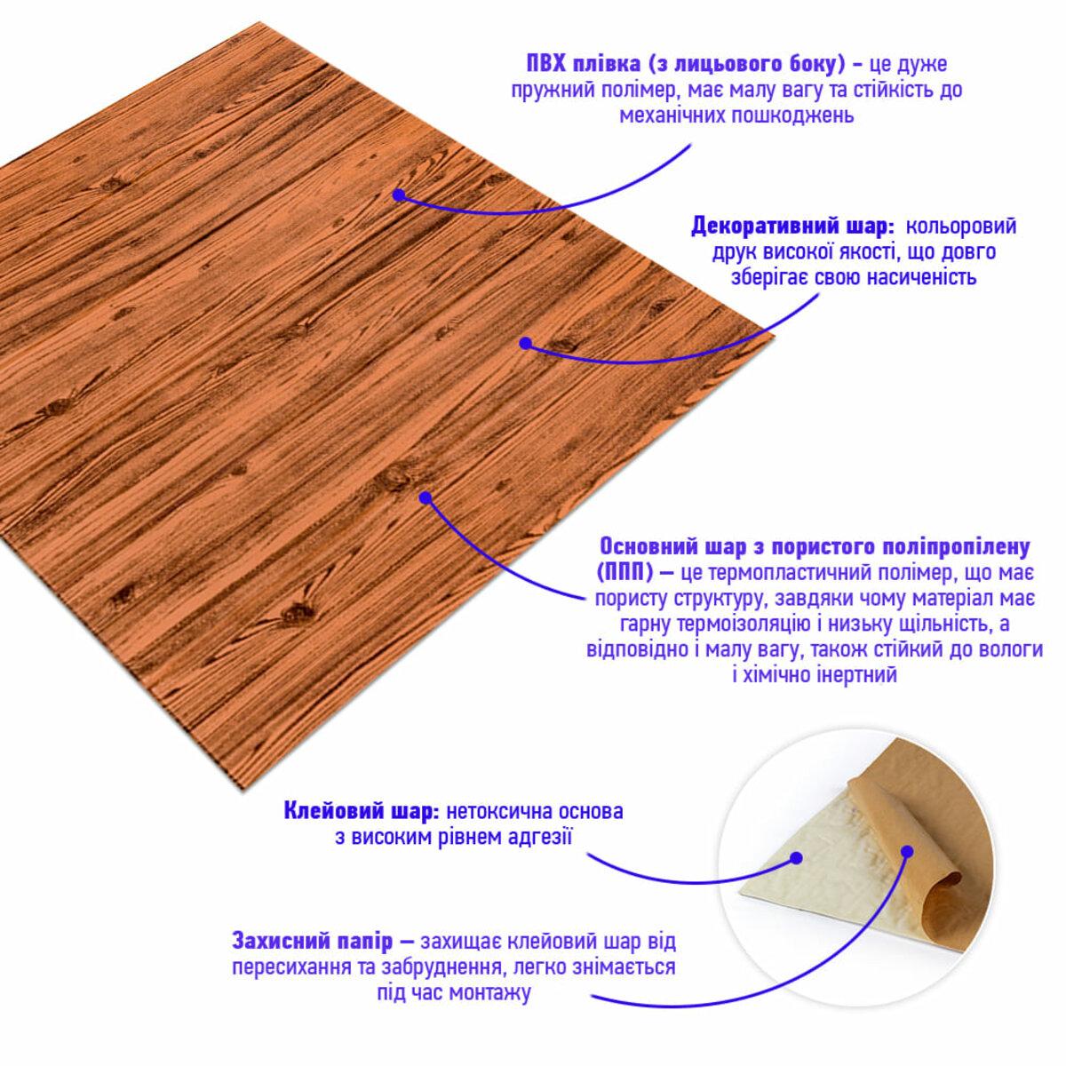 Структура самоклеящейся 3D панели под дерево: ПВХ пленка, декоративный слой, пористый полипропилен, клеевой слой