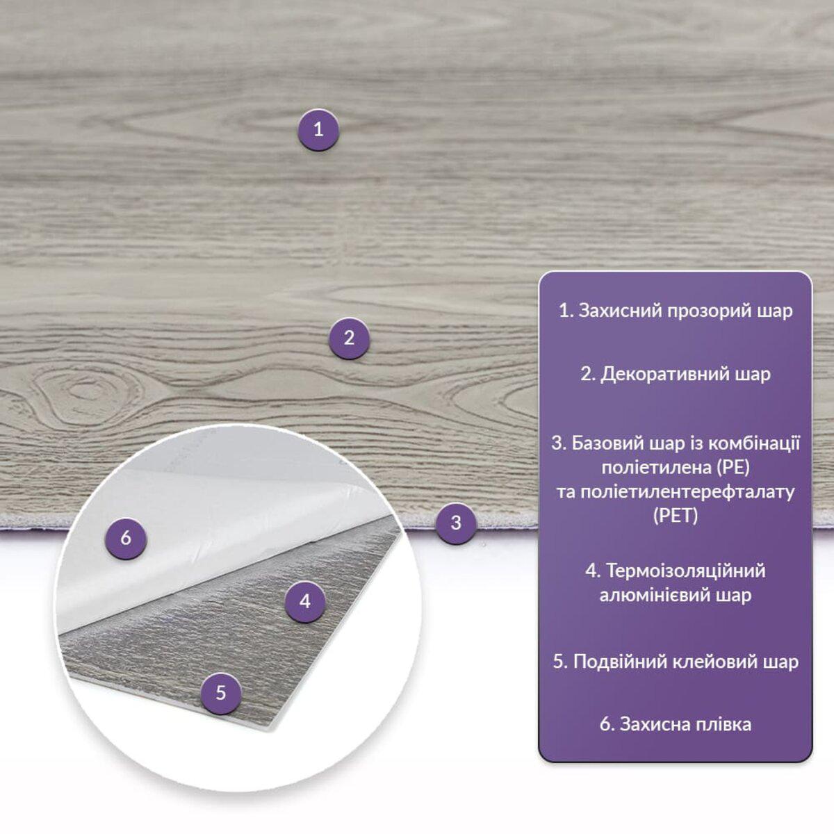 слои PET плитки: защитный слой, декоративный слой, базовый PE+PET, алюминиевый термоизоляционный слой, двойной клей