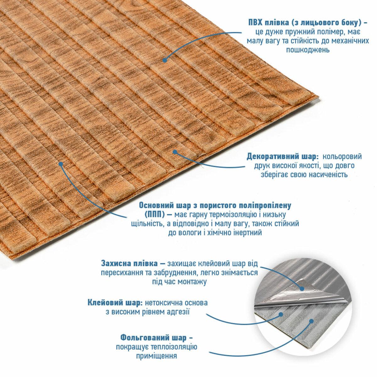 панели в рулоне для стен — структура: ПВХ пленка, декоративный слой, пористый полипропилен, клеевой слой