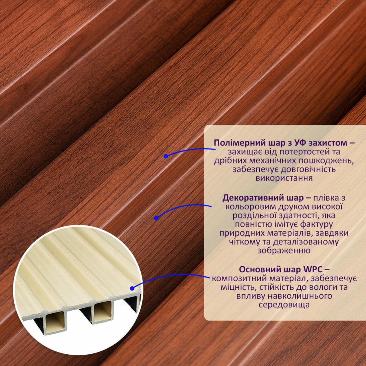 Стінова рейка WPC з імітацією деревини та захисним полімерним шаром