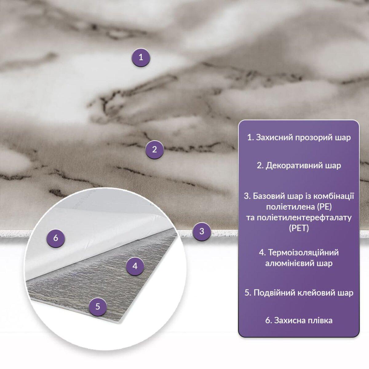 Структура слоёв PET плитки 600x300: защитный слой, декоративный слой, базовый PE+PET, алюминиевый слой, двойной клей