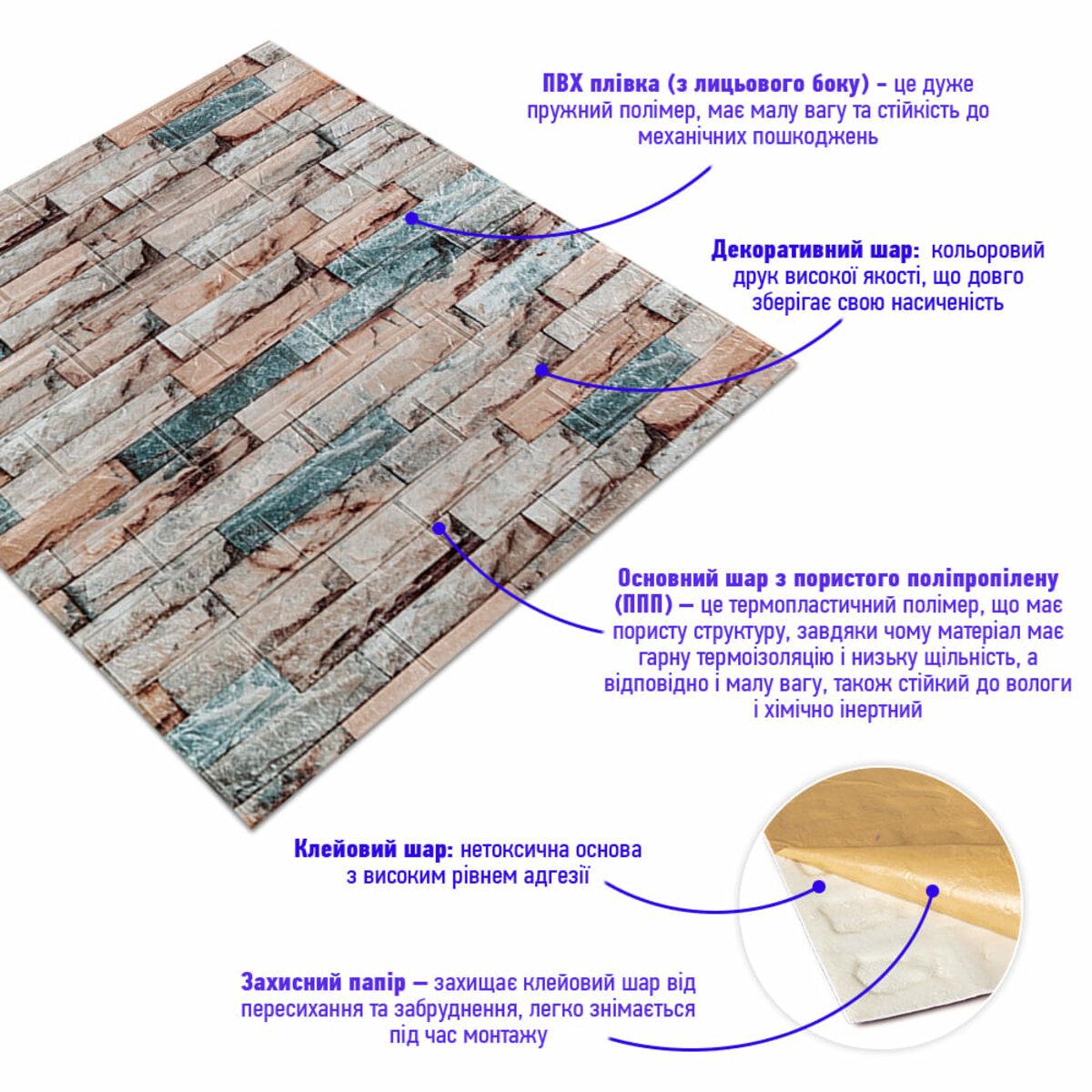 Будова самоклеючої 3D панелі: ПВХ плівка, декоративний шар, спінений поліпропілен і клейова основа
