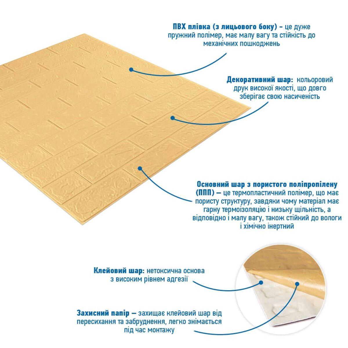 Схема слоёв 3D панели из пористого полипропилена — влагостойкие полипропиленовые панели