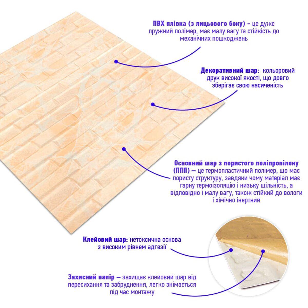 Срез 3D панели: ПВХ плёнка, декоративный слой, пористый полипропилен, клеевой слой — самоклеящиеся декоративные панели для стен